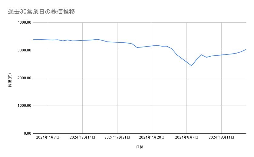 出所：各種資料をもとに筆者作成