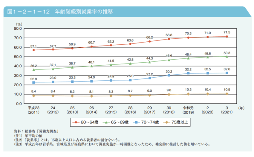 出所：総務省「統計トピックス No.129 統計からみた我が国の高齢者 」
