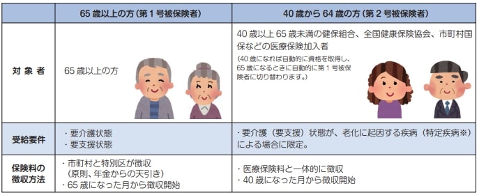 出所：厚生労働省「介護保険制度について」