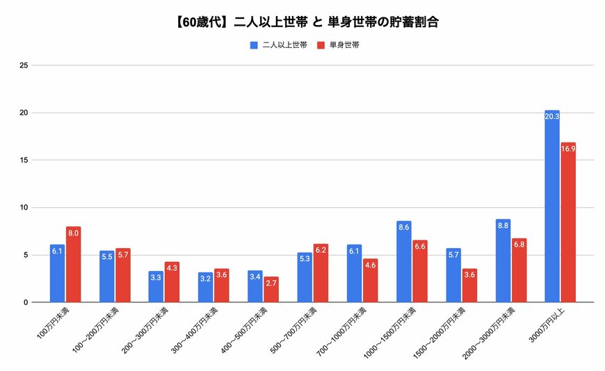 出所:金融広報中央委員会「家計の金融行動に関する世論調査」をもとに筆者作成