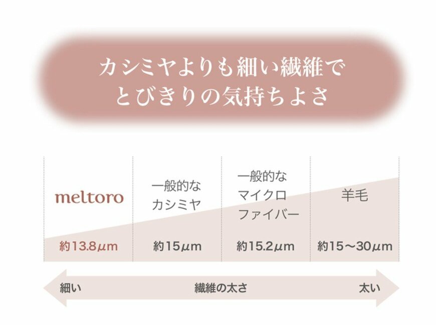 出所：株式会社千趣会