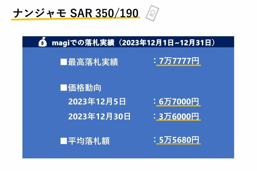出所：筆者作成