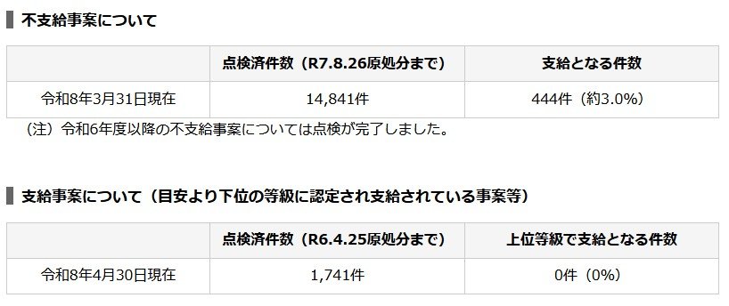 出所：日本年金機構「障害年金の認定状況について」