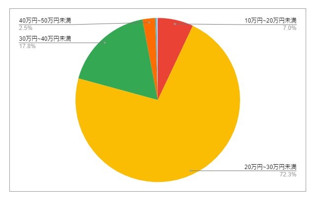 出所：各種資料をもとにLIMO編集部作成