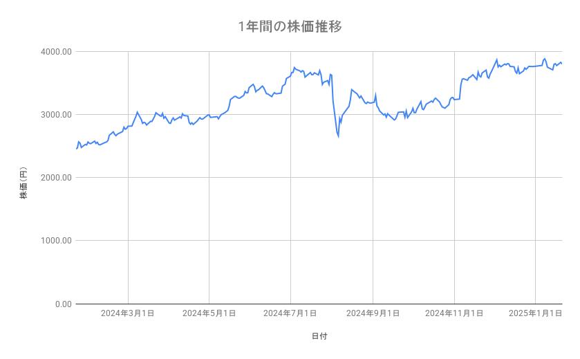 出所：各種資料をもとに筆者作成