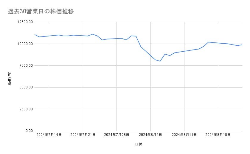 出所：各種資料をもとに筆者作成