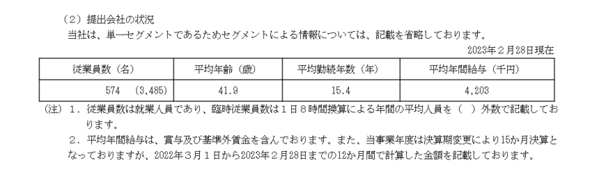 出所：キャンドゥ「有価証券報告書」
