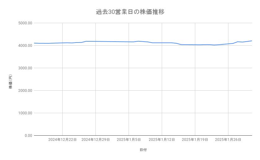 出所：各種資料をもとに筆者作成