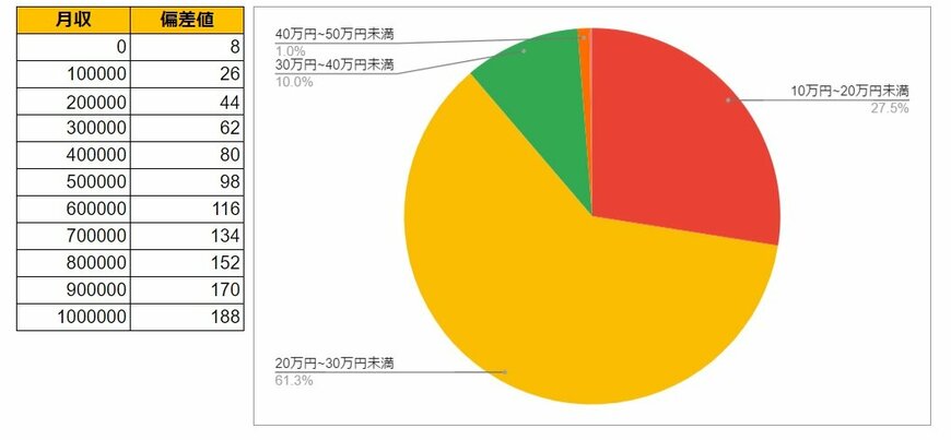 出所：各種資料をもとにLIMO編集部作成