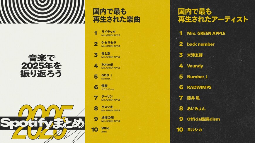 出所：スポティファイジャパン株式会社
