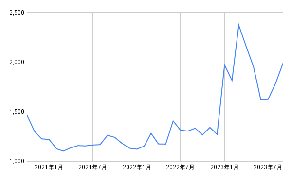 出所：各種資料をもとに筆者作成