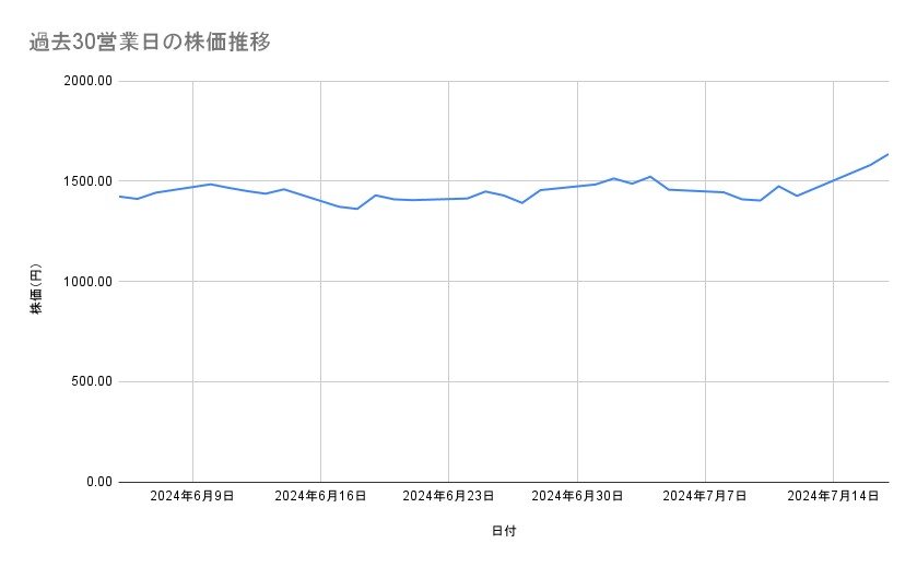 出所：各種資料をもとに筆者作成