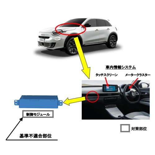 出所：消費者庁 リコール情報サイト