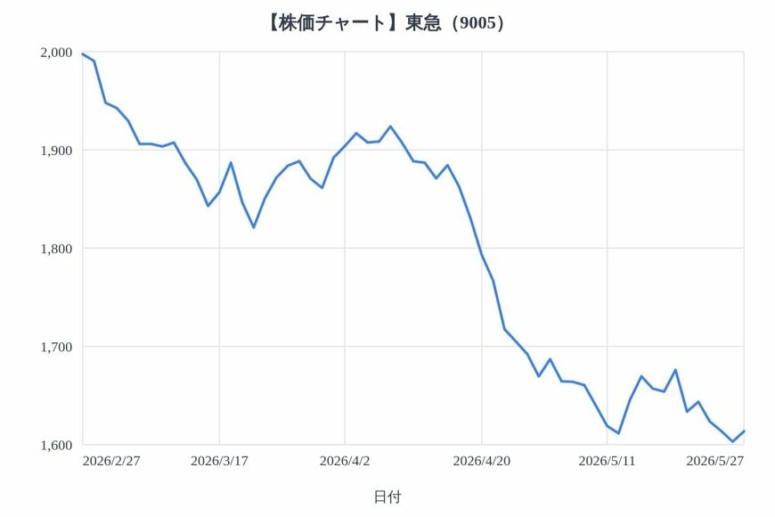 出所：各種資料をもとにLIMO編集部作成