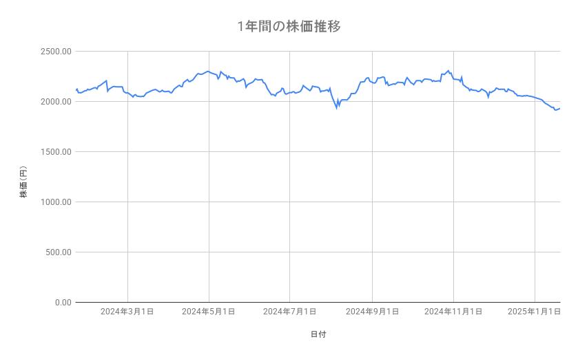 出所：各種資料をもとに筆者作成