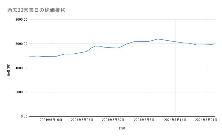 出所：各種資料をもとに筆者作成