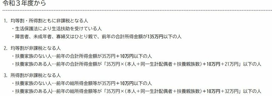 出所：横浜市「均等割・所得割の納税義務者」