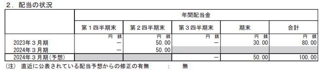 出所：JFEホールディングス「2024年3月期 第2四半期決算短信」