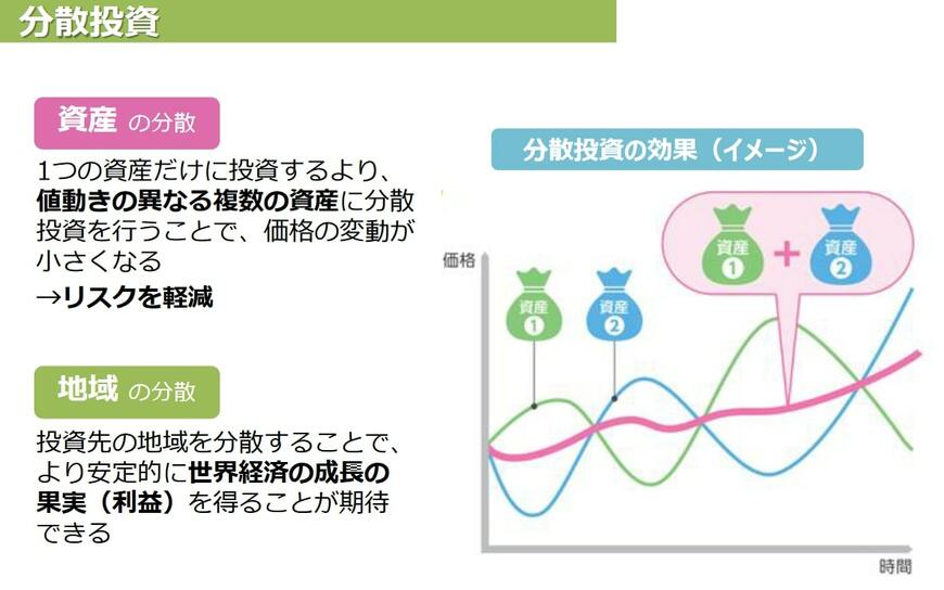 分散投資の効果(イメージ)