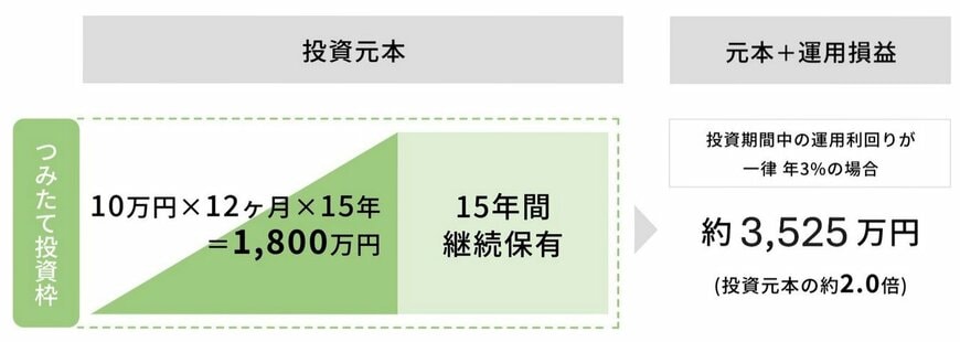 シミュレーション②