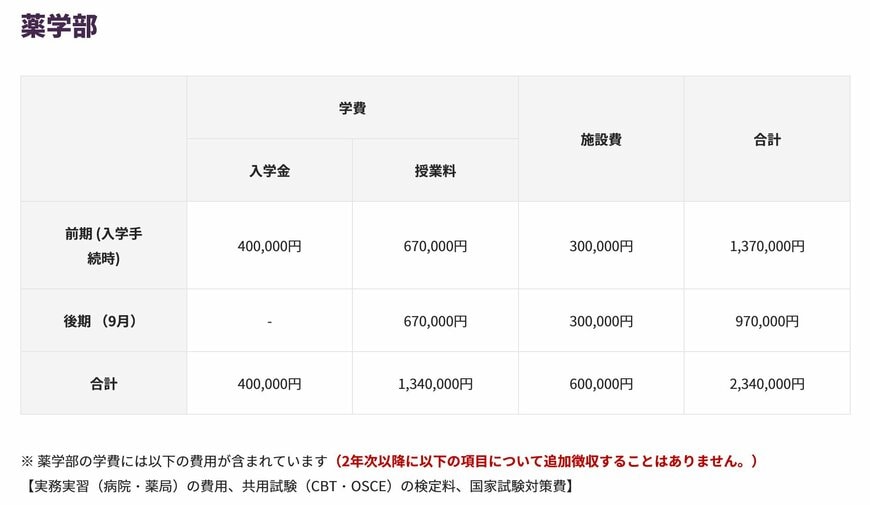 東京薬科大学　薬学部　初年度納付金