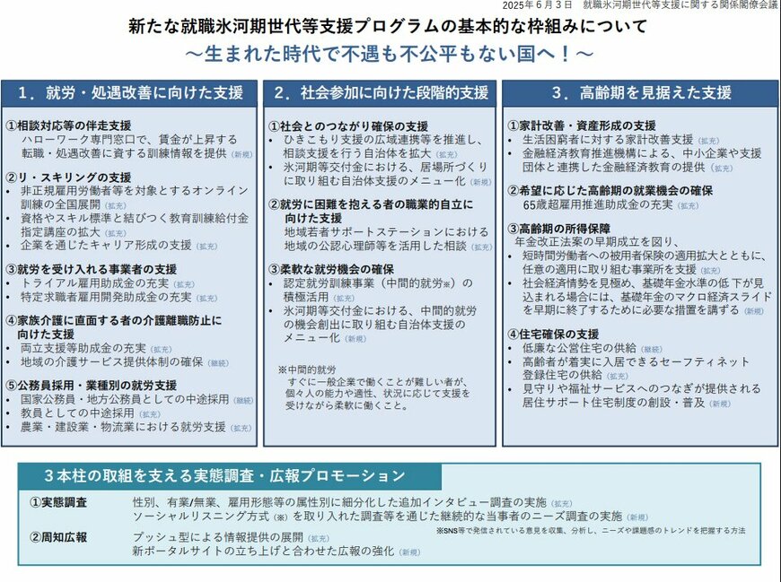 新たな就職氷河期世代等支援プログラムについて