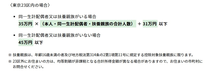 「住民税非課税世帯」になる所得のボーダーラインは？（東京23区の場合）