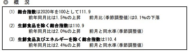 東京都区部の消費者物価指数(1月中旬速報値)