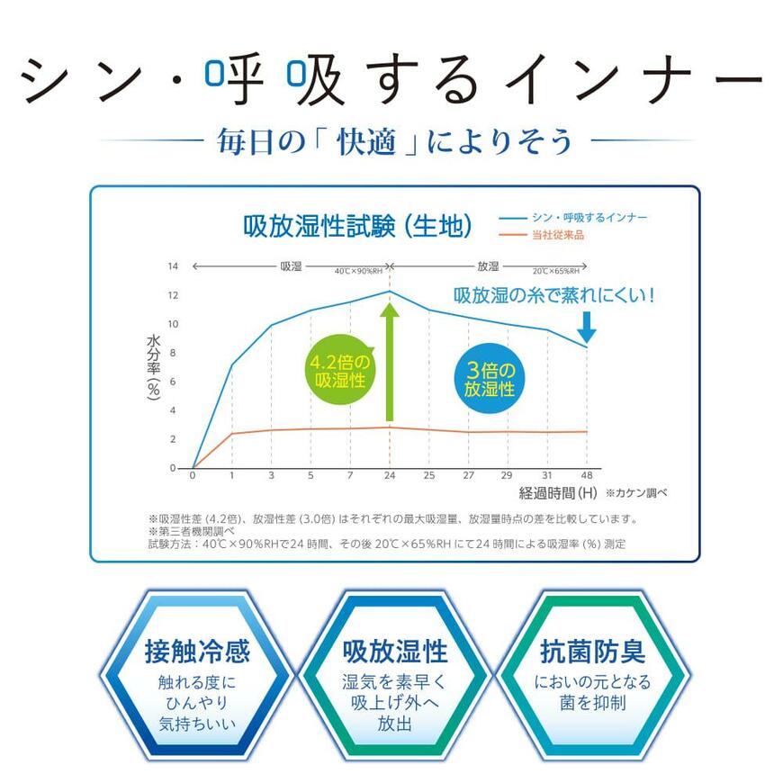 ワークマン　シン・呼吸するインナー半袖V首 2枚組