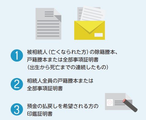 出所：一般社団法人 全国銀行協会「遺産分割前の相続預金の払戻し制度のご案内チラシ」