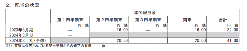 出所：株式会社 三菱ＵＦＪフィナンシャル・グループ「2024年3月期 第1四半期決算短信〔日本基準〕(連結)」