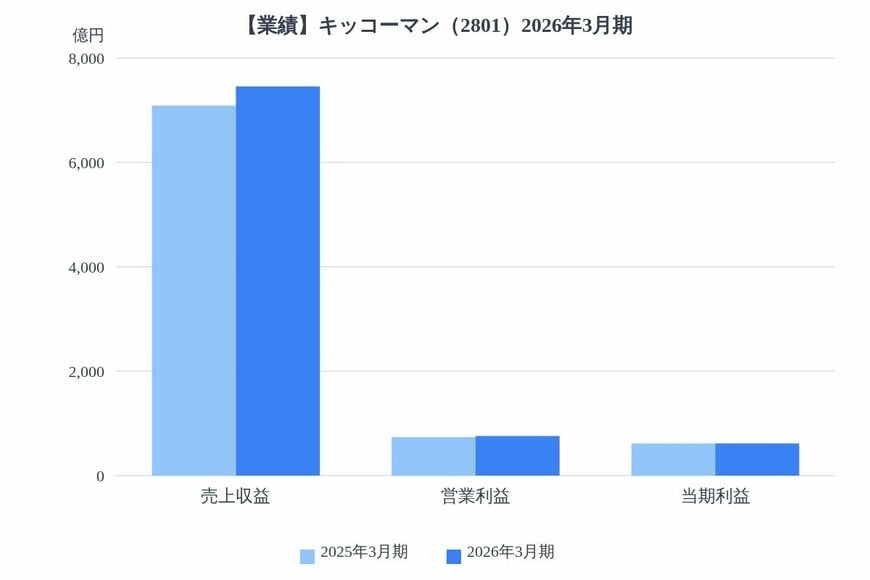 出所：各種資料をもとにLIMO編集部作成