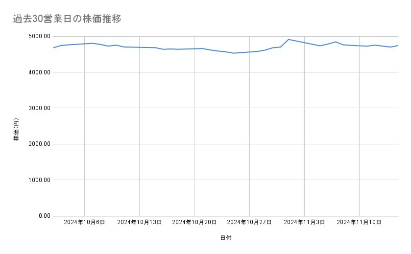 出所：各種資料をもとに筆者作成
