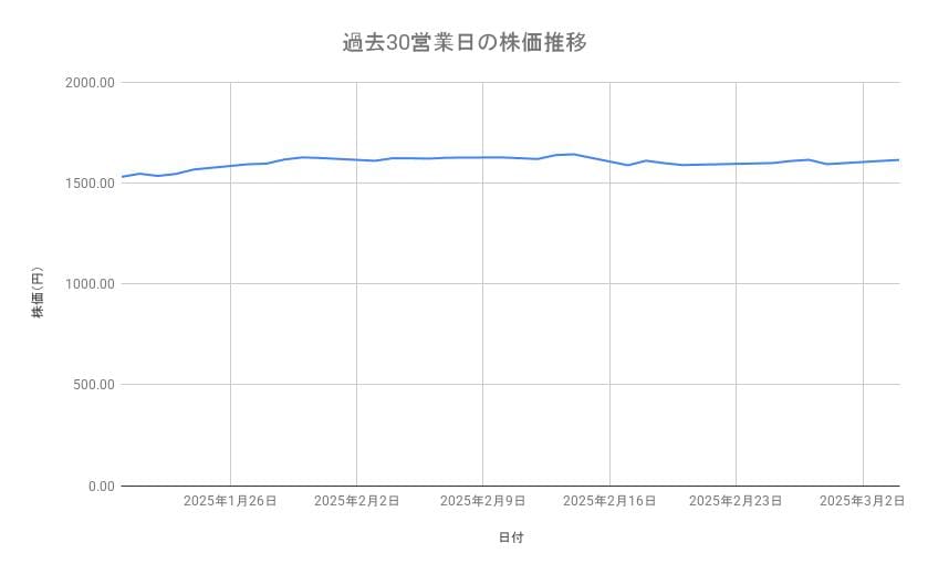 出所：各種資料をもとに筆者作成