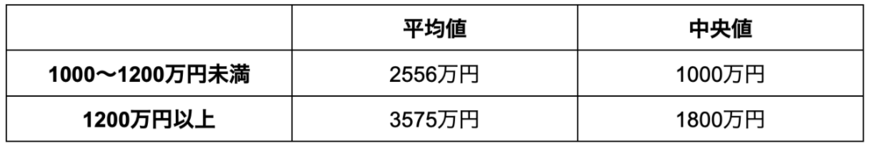 出所：金融広報中央委員会「家計の金融行動に関する世論調査［二人以上世帯調査］（令和3年以降）」の調査データを参考に筆者作成
