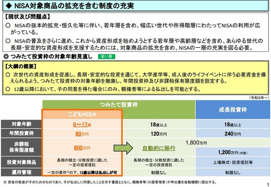 出所：金融庁「令和８（2026）年度税制改正について」