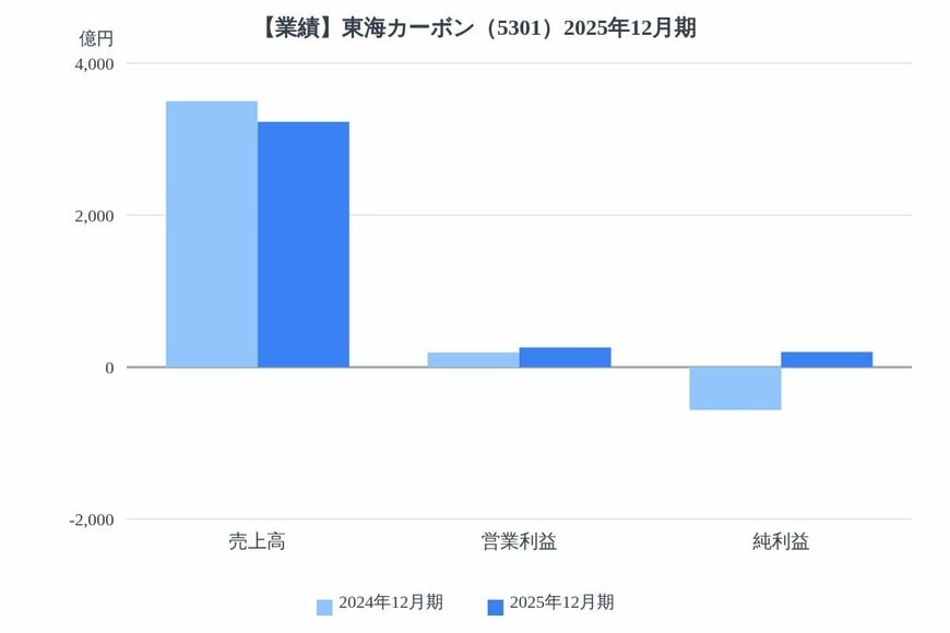出所：各種資料をもとにLIMO編集部作成