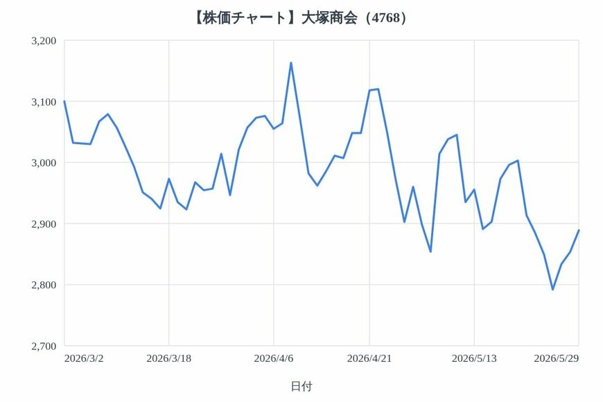 出所：各種資料をもとにLIMO編集部作成