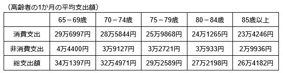筆者作成