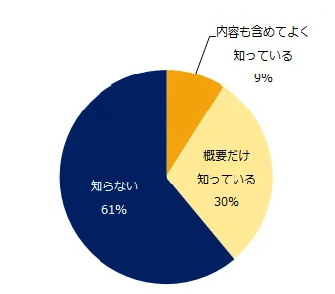 出所：エン・ジャパン株式会社「社会人1万人の「残業」実態調査」
