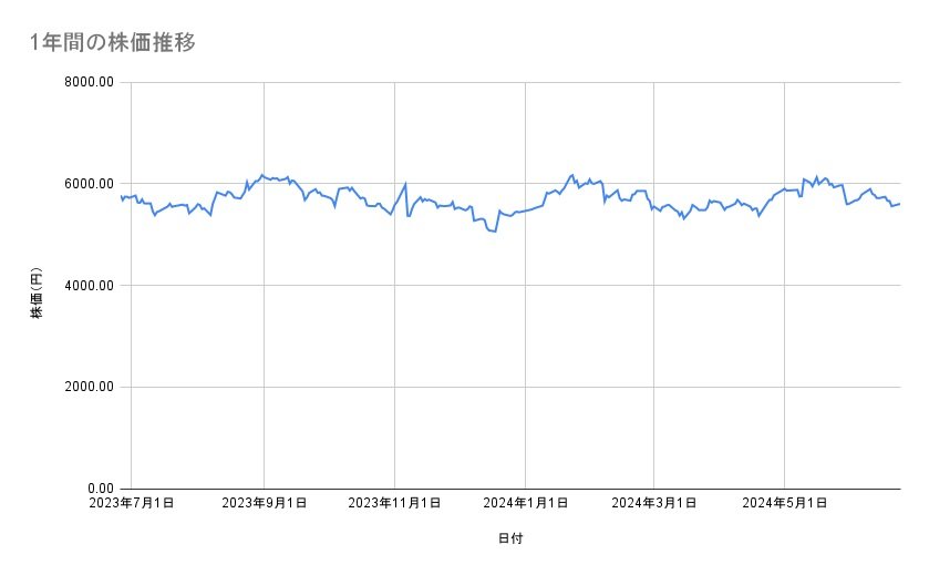 出所：各種資料をもとに筆者作成