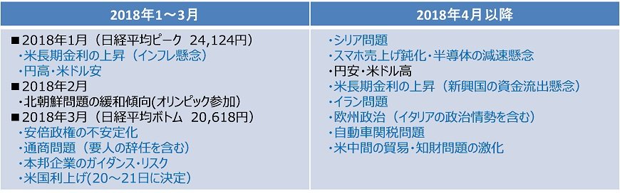 出所：各種メディアから、アセットマネジメントOneが作成
＊筆者が重要と考えるものを記載