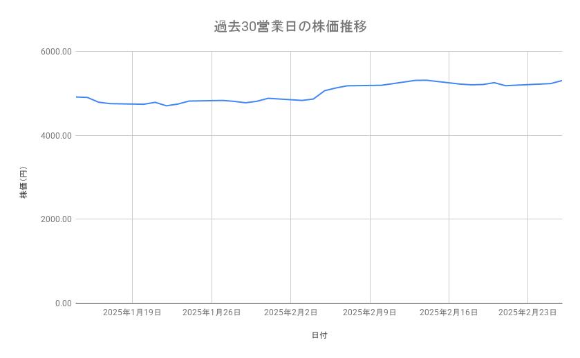 出所：各種資料をもとに筆者作成