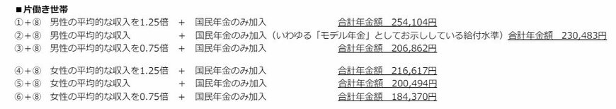 出所：厚生労働省「これまでの年金部会も踏まえてご議論いただきたい論点」