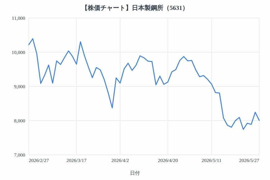出所：各種資料をもとにLIMO編集部作成