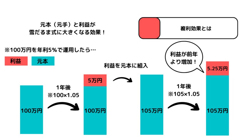 出所：MeChoice編集部作成