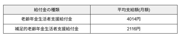 出所：厚生労働省年金局「令和5年度 厚生年金保険・国民年金事業の概況」をもとに筆者作成