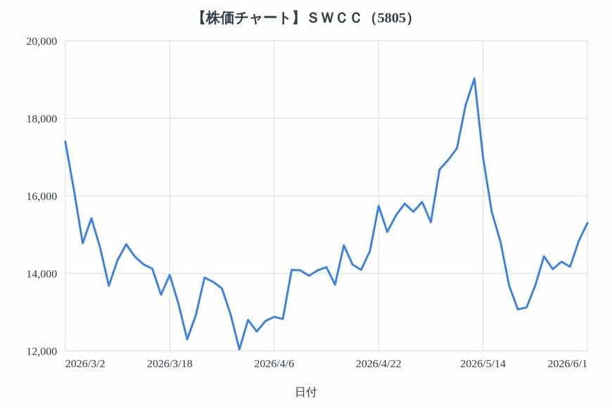 出所：各種資料をもとにLIMO編集部作成