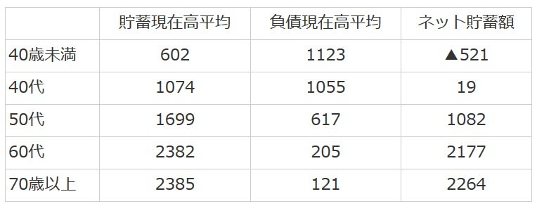 出所：総務省統計局のデータを参考に編集部作成