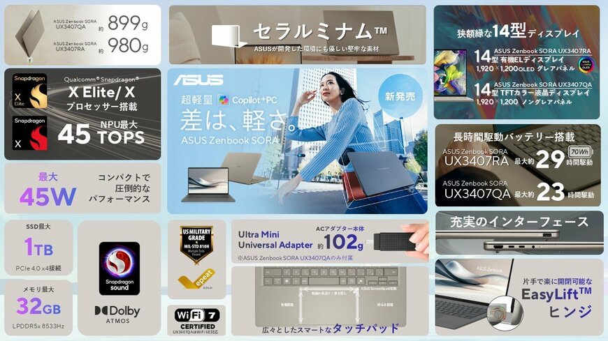 出所:ASUS JAPAN株式会社